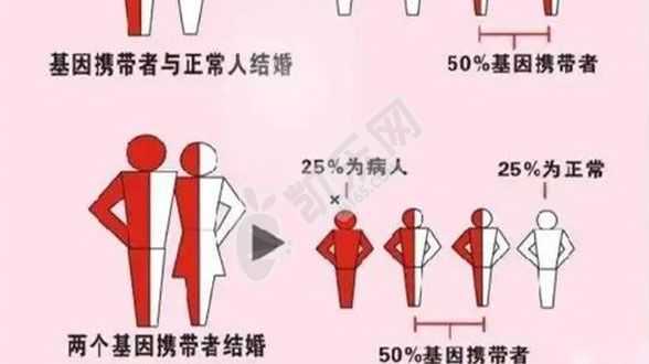 北京代生公司招聘,乳腺结节如何通过泰国试管婴儿技术好孕